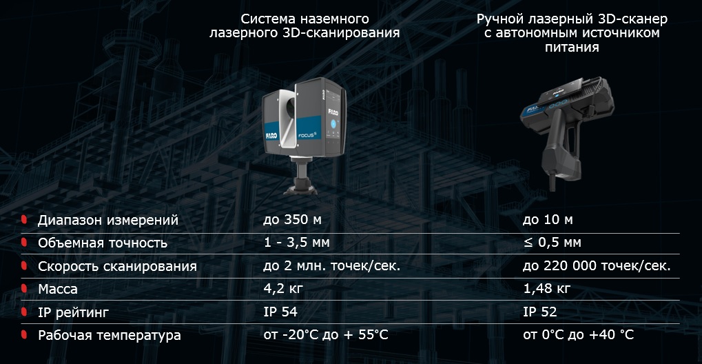 3D-сканеры FARO